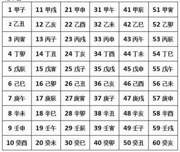 八字怎么推算时辰天干