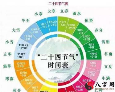 什么叫二十四节气？2个节令距离几日？